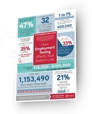 FFW - June Infographic