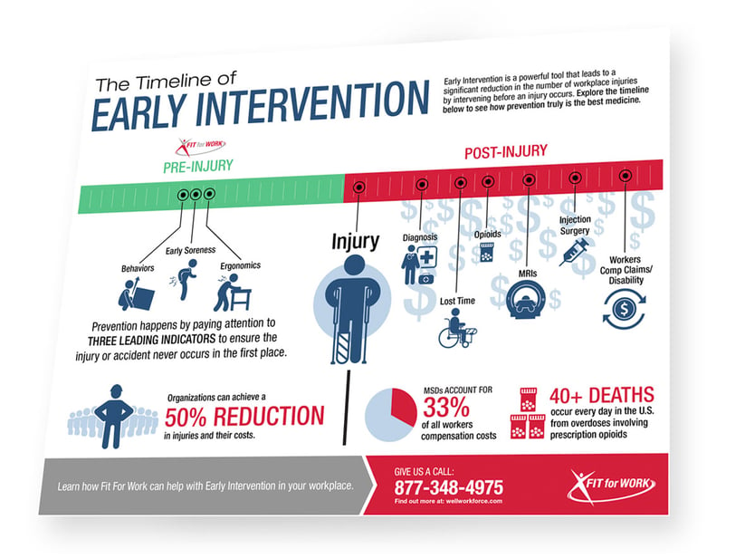 What Is Early Years Intervention