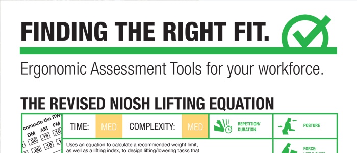 Infographic Ergonomic Assessment Tools For Your Workforce 6983