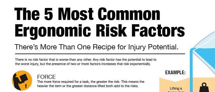 Infographic The 5 Most Common Ergonomic Risk Factors 5937